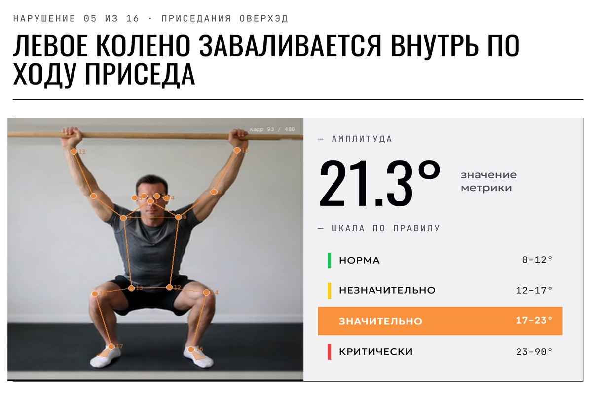 Разворот отчёта: левое колено заваливается внутрь
